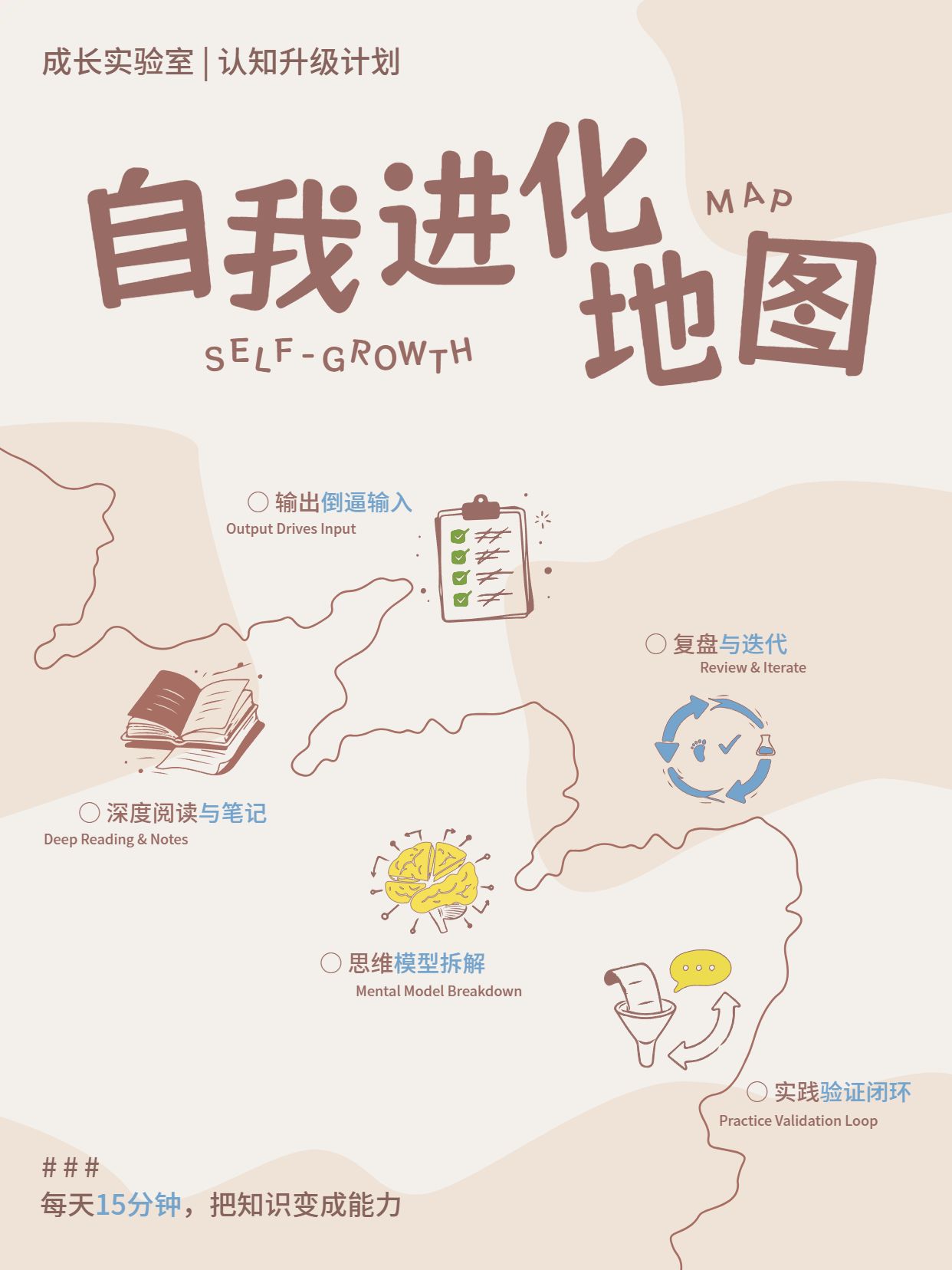 简约风黄色通用类交流分享学习成长方法小红书封面