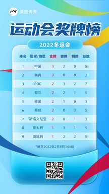 简约活力风运动会奖牌榜海报 简约活力风运动会奖牌榜海报模板图片