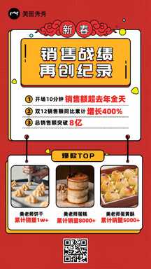 卡通喜庆风销售战绩再创纪录宣传海报 卡通喜庆风销售战绩再创纪录宣传海报模板图片