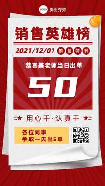 喜庆拼贴风销售营销英雄榜喜报表彰晒单海报 喜庆拼贴风销售营销英雄榜喜报表彰晒单海报模板图片